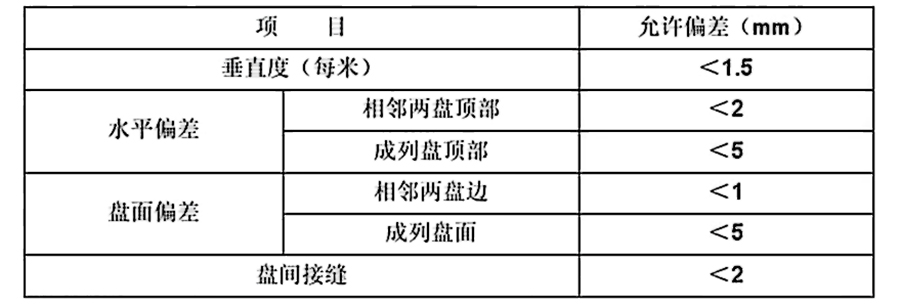 w66利来高压柜安装施工服务