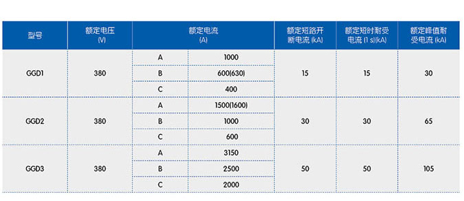 GGD低压开关柜