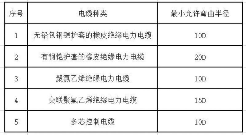 w66利来电缆桥架安装