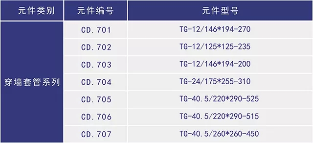 穿墙套管